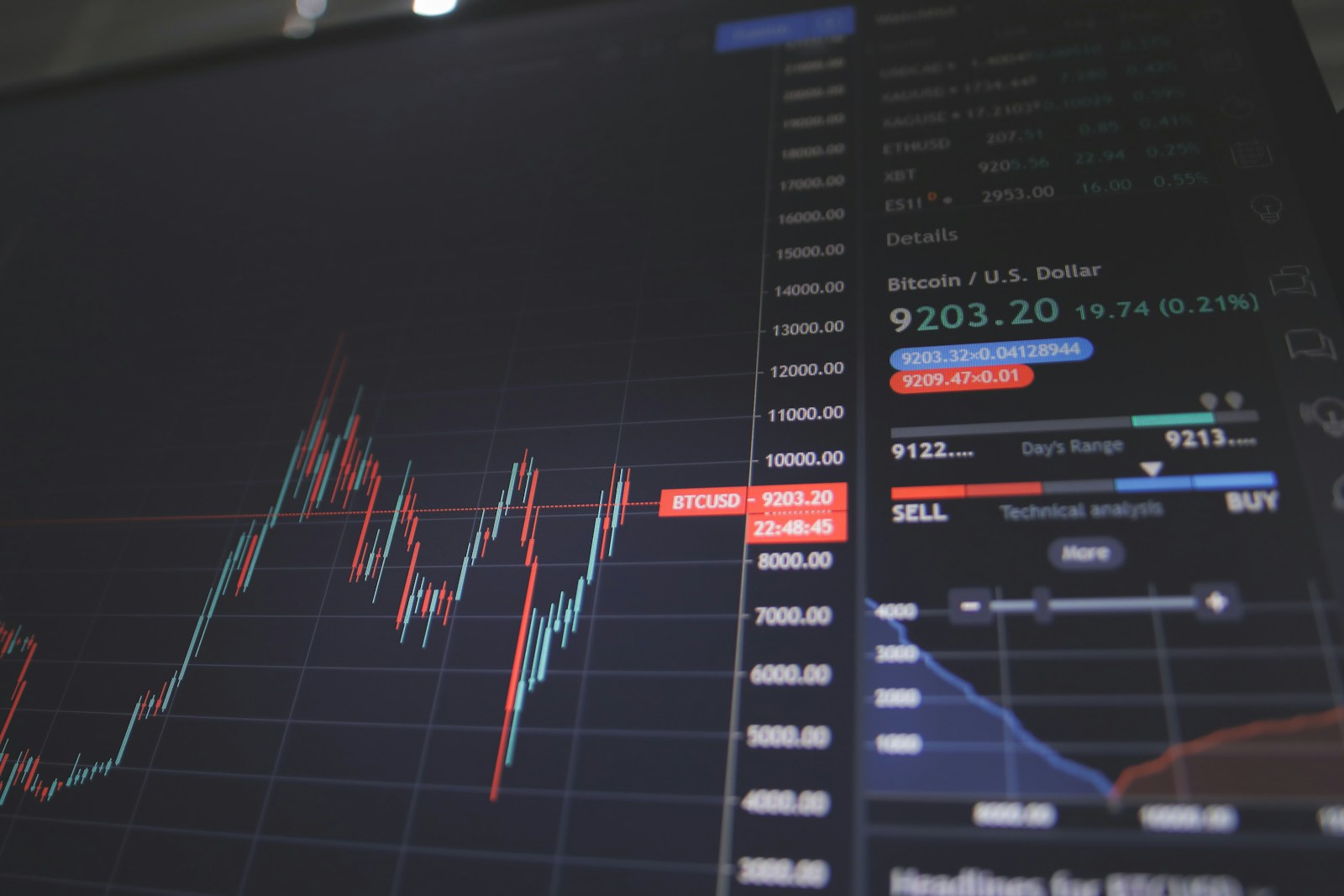 Break-even point: formula, calcolo e come abbassarlo